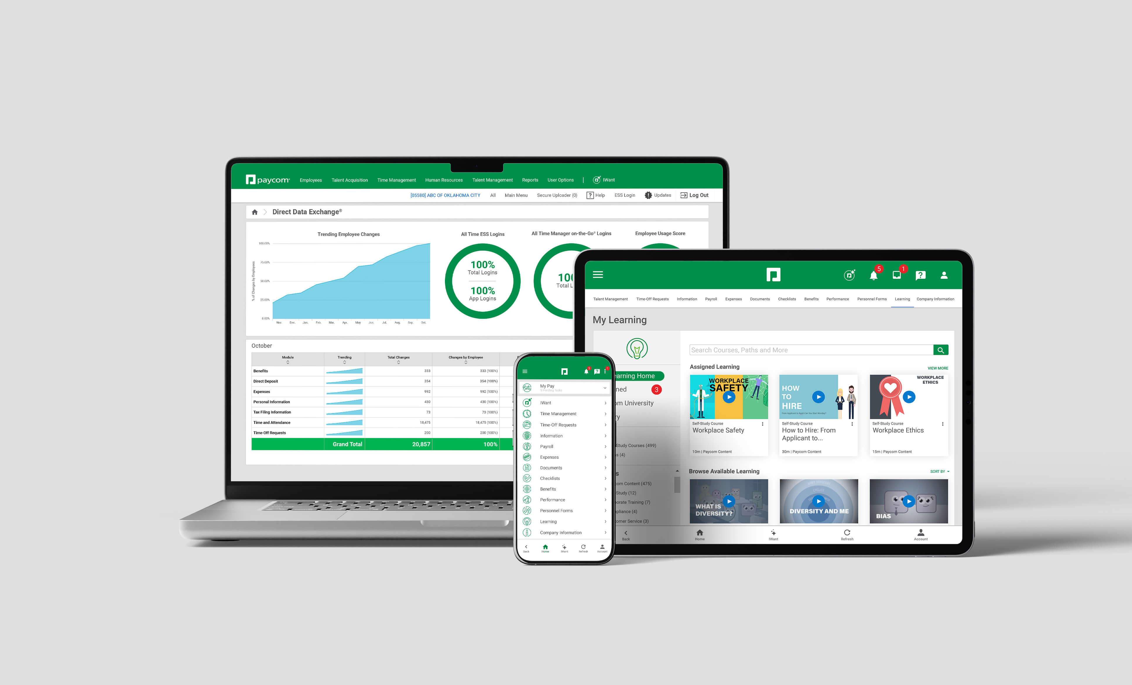 Showcasing Paycom's application on multiple devices.